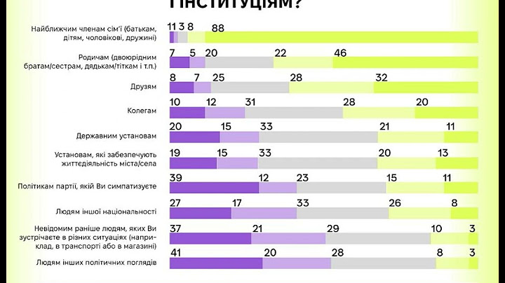 Уровень социального капитала: кому доверяют украинцы.