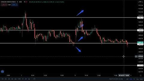 BANKNIFTY | HCL TECHNOLOGIES | ANALYSIS FOR 07.06.2021