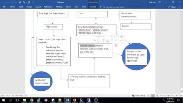 Design Test Automation Framework with Selenium WebDriver Java Part 2