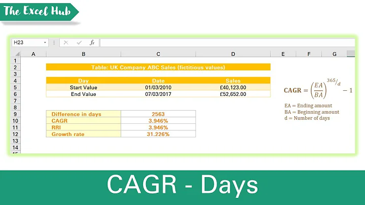 Calculate CAGR (Compound Annual Growth Rate) For An Investment Period Over A Period Of Days In Excel
