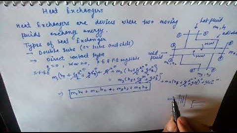 Heat exchangers -steady flow energy equation by Satyam shukla