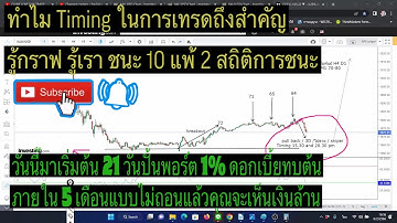 ทุกคนต้องรู้จัก Timing ของตัวเองและท่าไม้ตายที่เป็นจุดเปลี่ยนของกำไร l โครางสร้างกราฟ OVB65OVS35