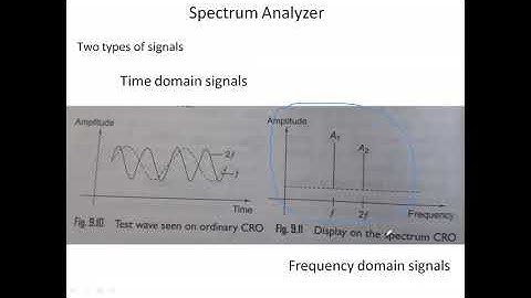 JNTUK R16 IV ECE SEM 2 EMI UNIT 2 Harmonic distortion analyzers contd     Lec 9