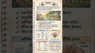 प्रजनन (Breeding) #biology #breeding #bio #class12biology #ai #study #topper
