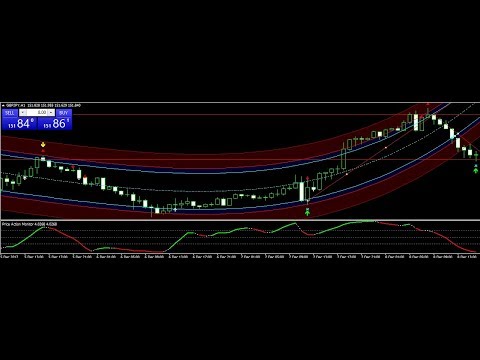Adam khoo forex