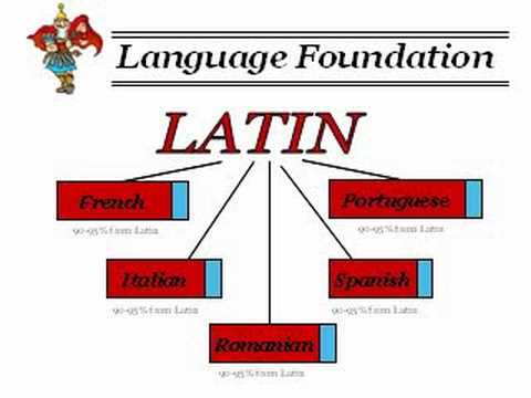 Learn Latin