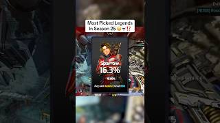 The Most Picked Legends In Season 25!