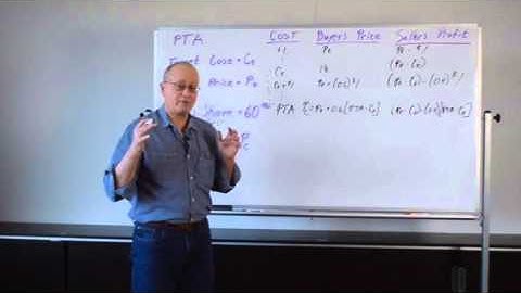 Point of Total Assumption