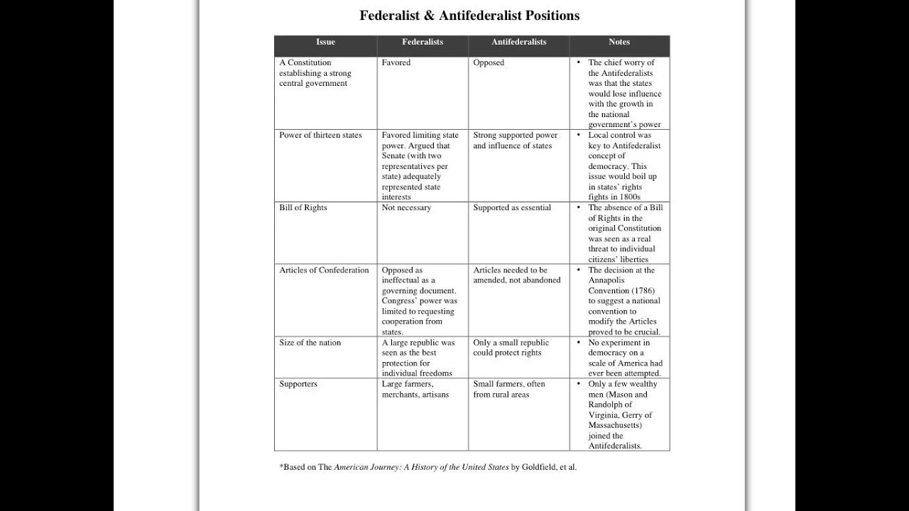 federalist-papers-worksheet