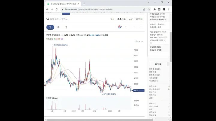 003480한진중공업홀딩스 주가 전망 및 차트 분석