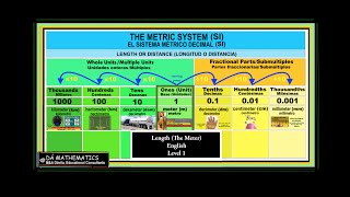 Length (Level 1) - The Metric System