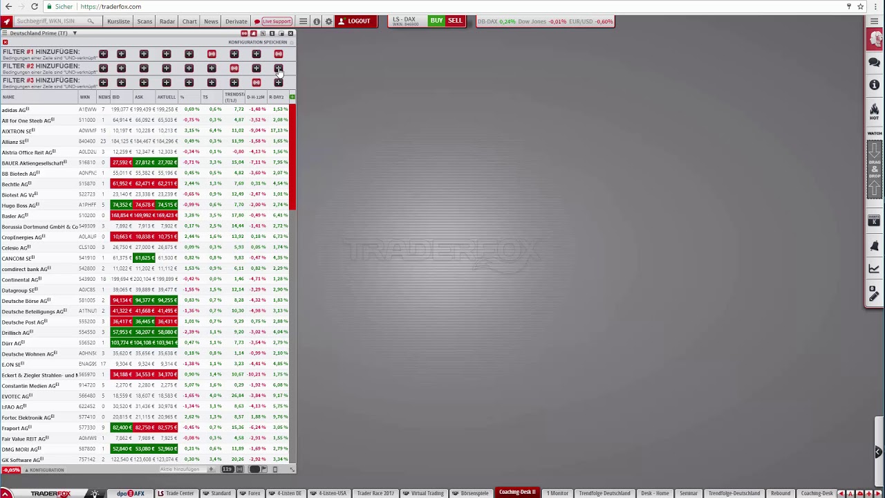 Mit diesem Power-Scan habt ihr bullische Chart-Formationen sofort im Blick! trading screen
