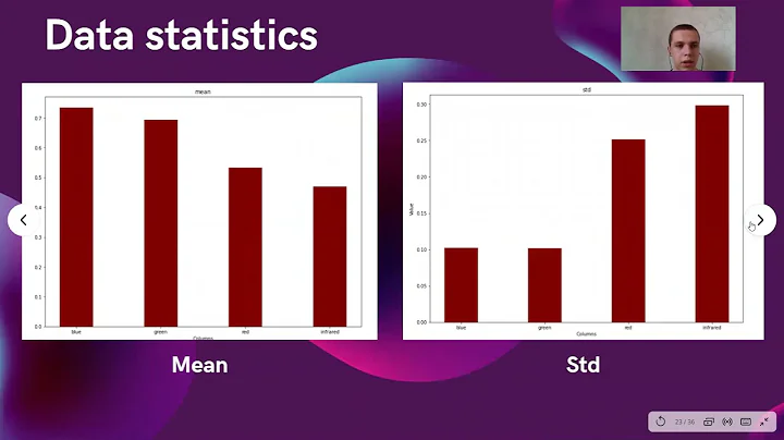 Recogintion of multispectral images
