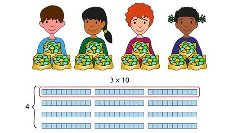 Factors, Multiples and Primes - Maths for Neurodiverse Course Session 3