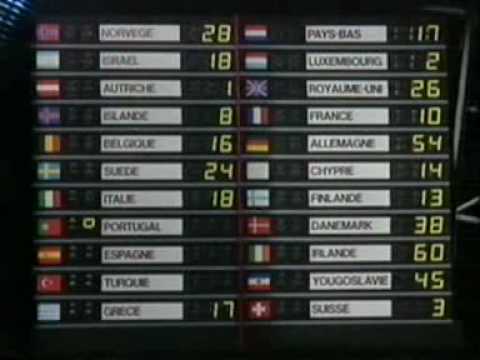Eurovision 1987 - Voting Part 2/4 (British commentary)