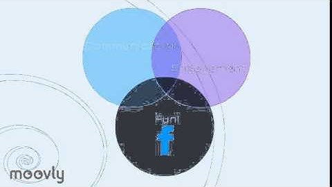 My Experience Using Edmodo