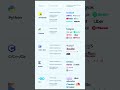 Programming Languages Roadmap 🧠 | Project ➜ Company ➜ Job 💸