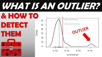 What are outliers, How to Detect Them, When to Remove Them (Trimmed Mean, Z Score, Modified Z Score)