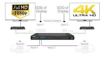 WyreStorm EDID Configuration for Optimum Video Performance
