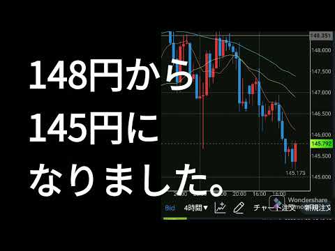 2022年11月7日から10日にかけ為替介入がありました。