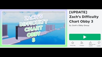 i finished the first half of Zach