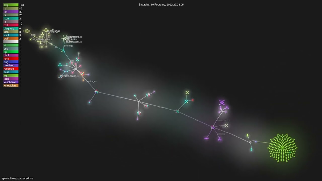 spacedriveapp/spacedrive - Gource visualisation