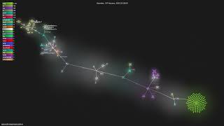 spacedriveapp/spacedrive - Gource visualisation