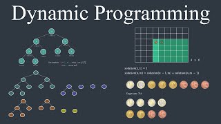 Mastering Dynamic Programming  How to solve any interview problem (Part 1)