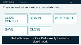 Playwright Storage State: Reuse Login and Keep Roles Separate