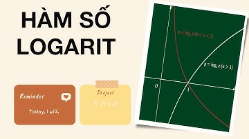 Đại số 12 - Hàm số logarit