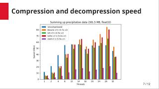 Intro to the Blosc compressor