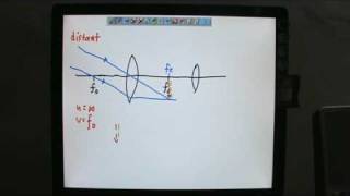 Astronomical Telescope Lecture