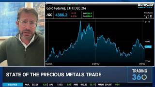 McAlvany: Market Seeing "Best Set Up for Gold Ever," Silver Offers More Torque screenshot 5