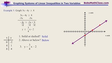 7.6 Graphing Systems of Linear Inequalities