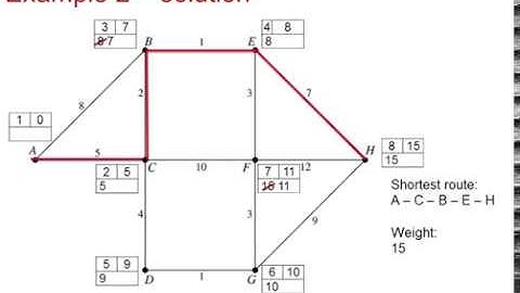 OCR Discrete: Graphs & networks 2-4