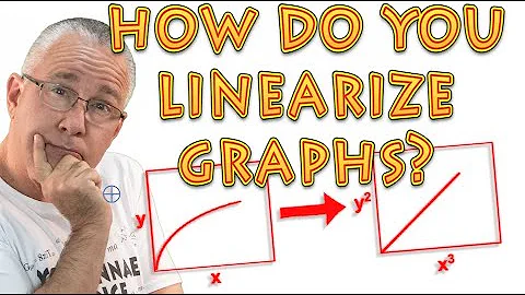 Linearizing graphs to establish relationships between variables