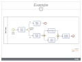 BPMN Basic Modelling - Gateways