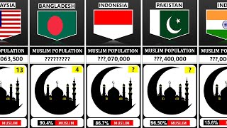 Muslim Population From Different Countries In Asia