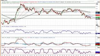 USD/JPY Technical Analysis - Hantec Markets   23/03/2018