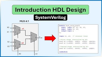 Introduction to HDL Design in SystemVerilog