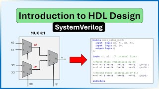Introduction To Hdl Design In Systemverilog