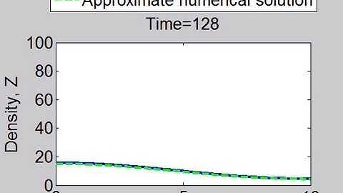 Diffusion simulation