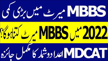 MBBS Closing Merit 2022 | PMC UHS MDCAT 2022 Results PMC UHS MDCAT latest News | UHS MBBS Merit 2022