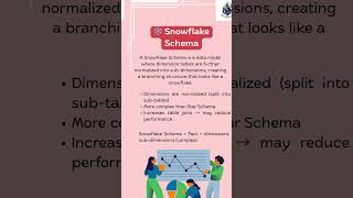 Power BI Data Schema | Star vs Snowflake #shorts #powerbi #powerbiinterview #sql #dataanlysis