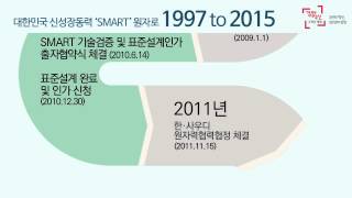 M-포그래픽 2탄! 'SMART' 원자로 1997 to 2015 어제 올려드린