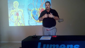 Lumens Ladibug DC120 Document Camera Video by Jim Cosgrove