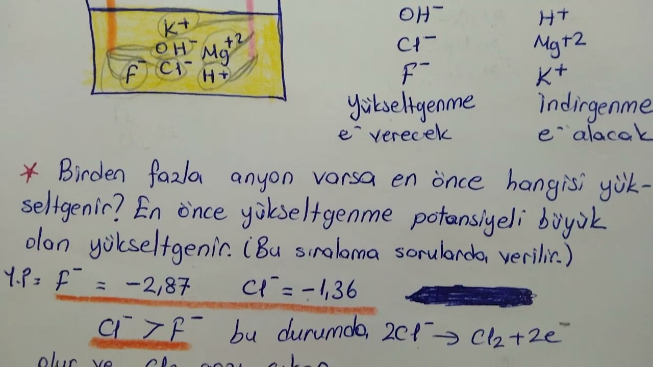ELEKTROLİZ  Konu Anlatım Videosu 2023