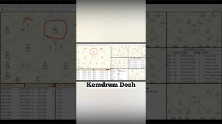 #myths #kemdrumdosh #moon #astrology