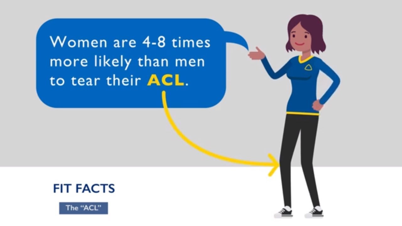 Fit Facts Women Sports Injury YouTube