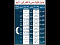 جدول تثبيت سورة القمر في 8 أيام Shorts 